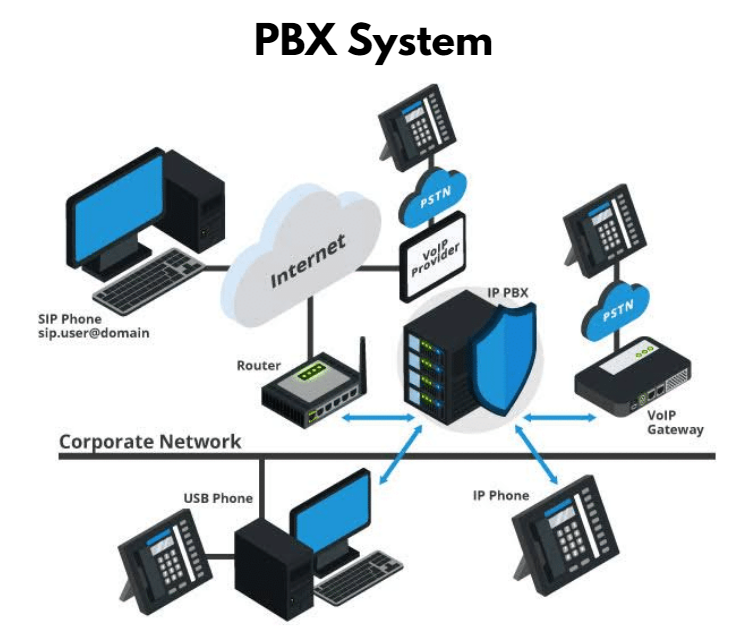 Cloud PBX System
